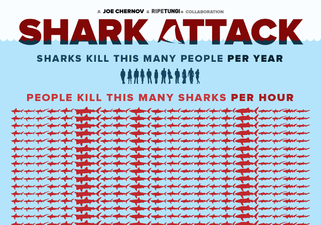 Infographic: What We are Doing to Sharks
